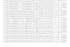 东阳市国有企业面向浙江广厦建设职业技术大学2026届优秀本科毕业生招聘正式编制工作人员面谈成绩和入围体检人员名单
