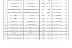 东阳市国有企业面向浙江广厦建设职业技术大学2026届优秀本科毕业生招聘正式编制工作人员体检结果公示