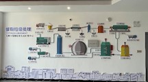 环境能源学院教师赴东阳市循环经济静脉产业园调研