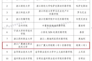 中非职教合作新标杆！浙江广厦大学刚果（布）  丝路学院入选省级“丝路学院”