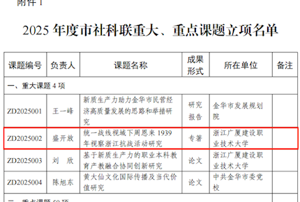 马克思主义学院在金华市社科联2025年度课题申报中斩获四项立项
