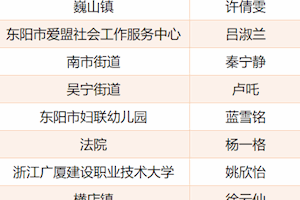 喜报  我校学子姚欣怡获东阳市微党课宣讲比赛三等奖