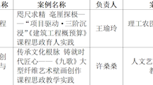 喜报！学院1个案例入选2026年度省级高校课程思政教学案例