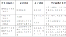 社会工作专业介绍