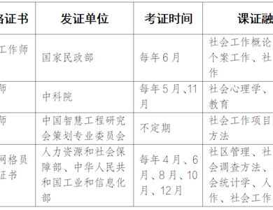 社会工作专业介绍