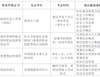 社区管理与服务专业