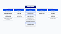 组织架构