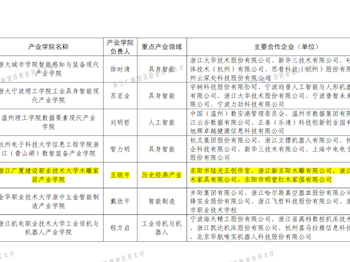 我院木雕家居产业学院入选2026年省级重点支持现代产业学院建设点