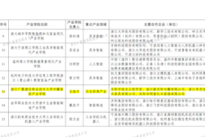 我校木雕家居产业学院入选2026年省级重点支持现代产业学院建设点