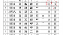 关于第九届人文学院职业技能比赛成绩公示的通知