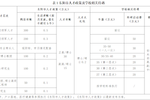 浙江广厦建设职业技术大学 2026年公开招聘公告（一）